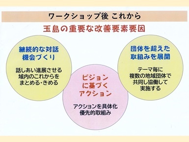 まちづくりワークショップ