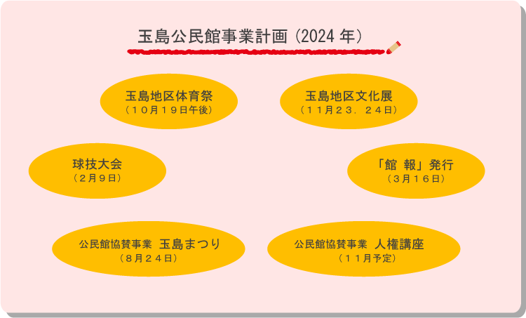 玉島公民館事業計画