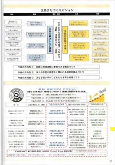 団体連絡協議会
