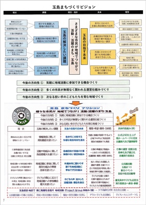 団体連絡協議会