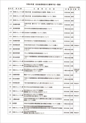 団体連絡協議会